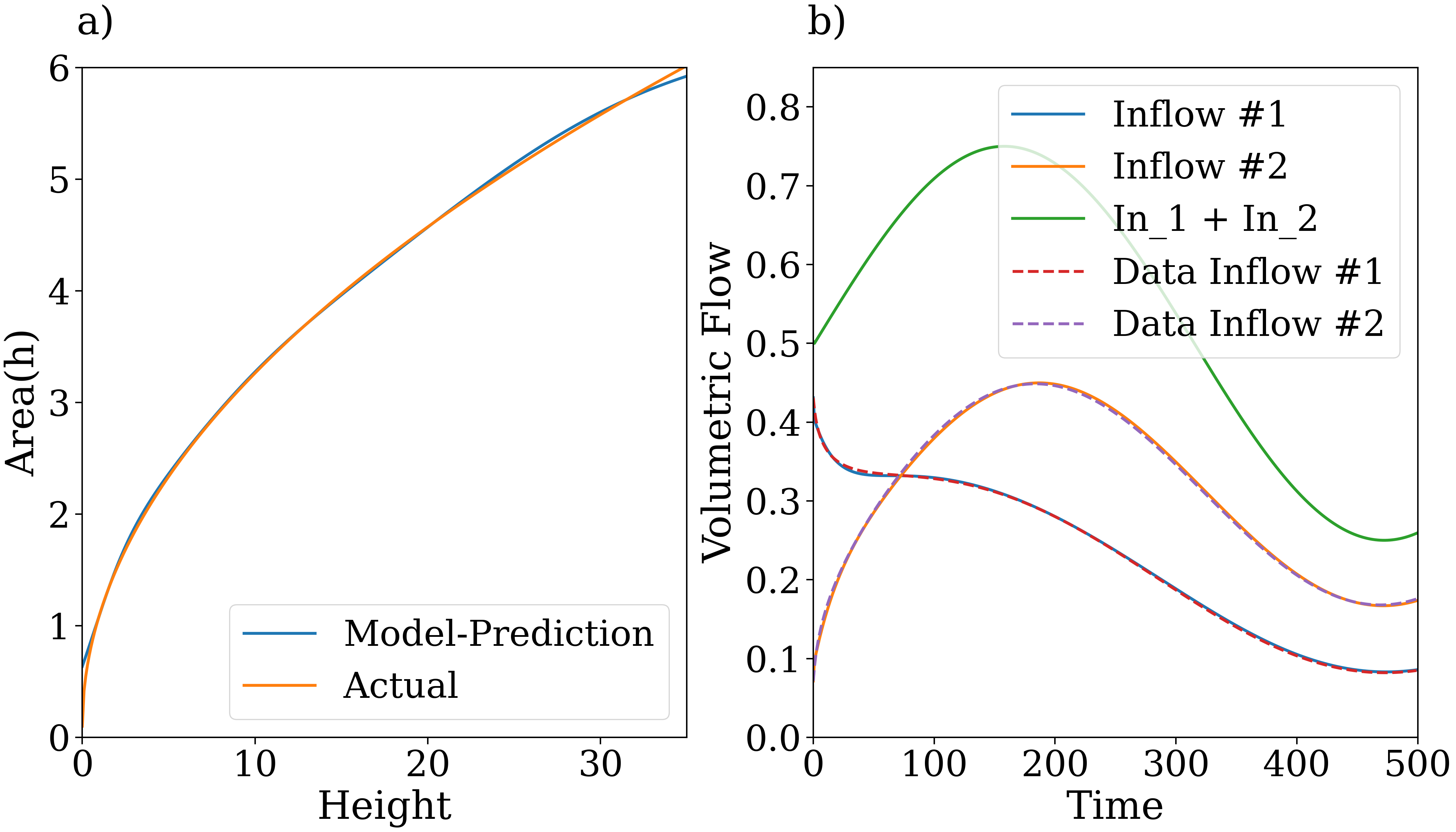 Extrapolation results