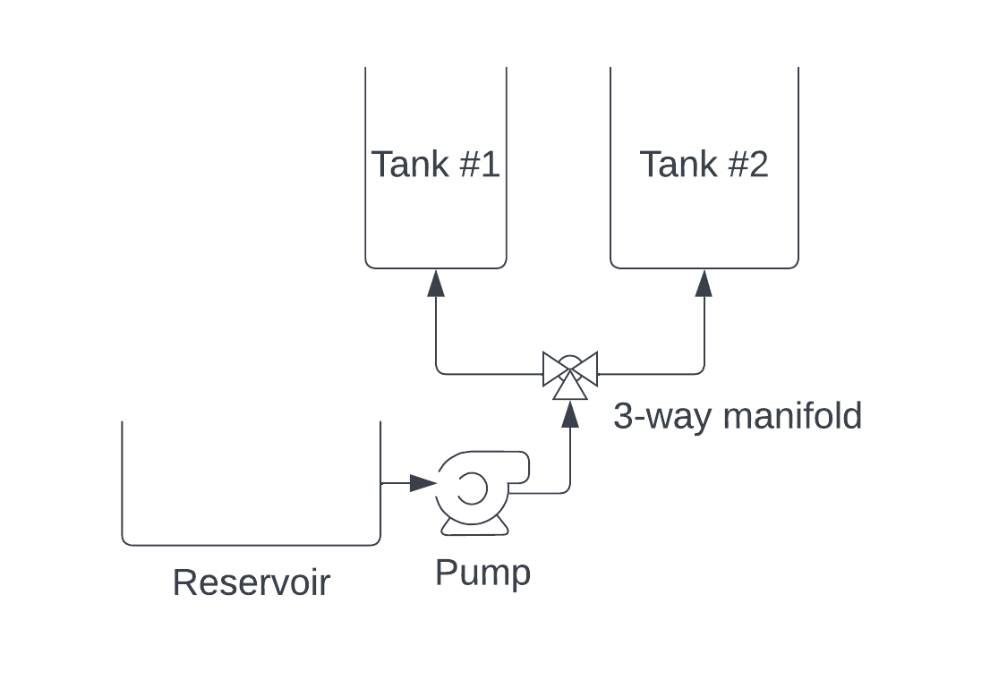 Tank-manifold schematic