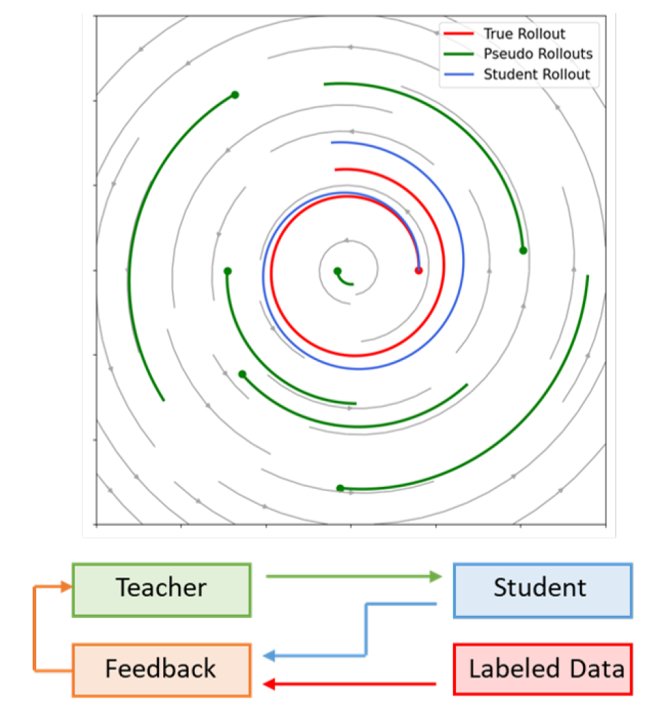 Teacher_studend_NODE.PNG